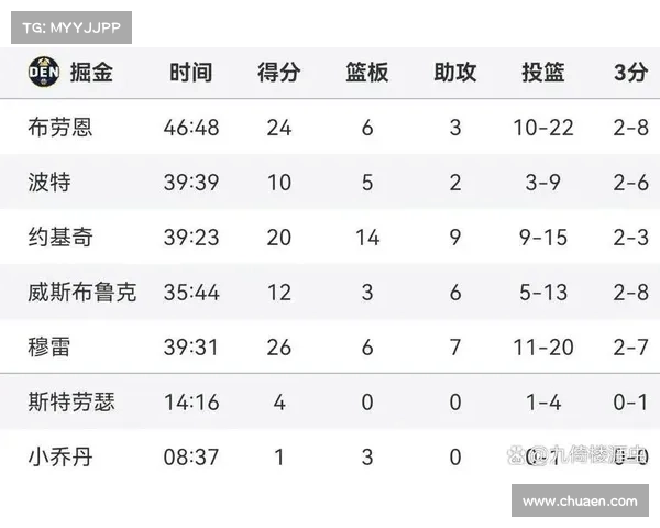 2018赛季nba赛事回放-2018年nba赛程 2018赛季nba赛事回放-2018年nba赛程